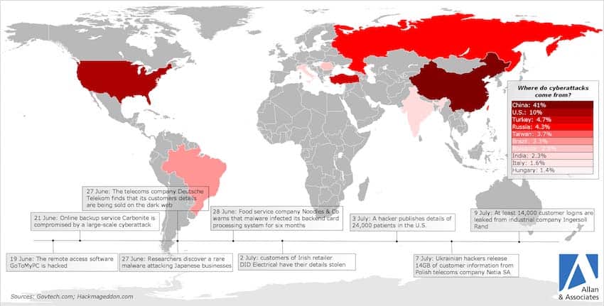 Global security implications