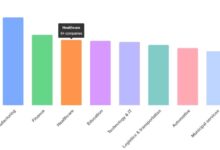 Manufacturers, beware: The industry is the second most affected by ransomware Manufacturers, beware: The industry is the second most affected by ransomware