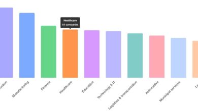 Manufacturers, beware: The industry is the second most affected by ransomware Manufacturers, beware: The industry is the second most affected by ransomware