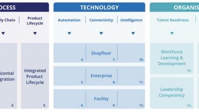 TÜV SÜD And Yokogawa Support Companies With Systematic Transformation Towards Industry 4.0