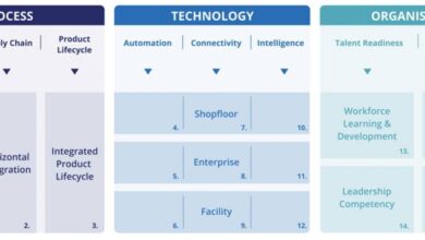 TÜV SÜD And Yokogawa Support Companies With Systematic Transformation Towards Industry 4.0 TÜV SÜD And Yokogawa Support Companies With Systematic Transformation Towards Industry 4.0