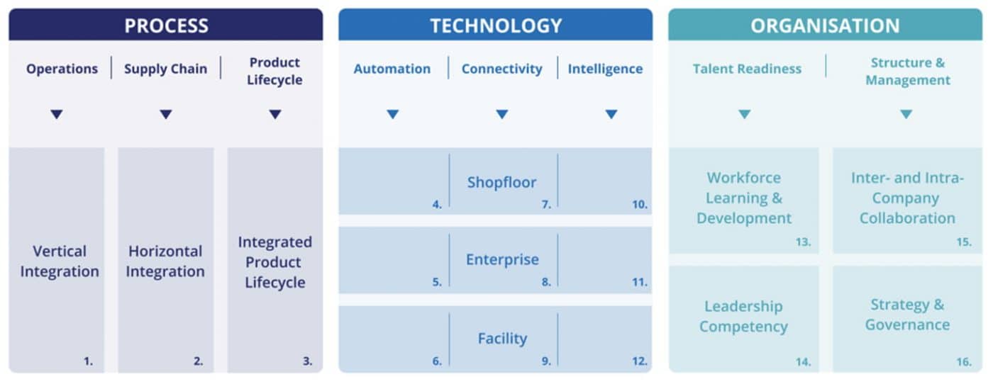 TÜV SÜD And Yokogawa Support Companies With Systematic Transformation Towards Industry 4.0
