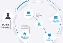 A single source of truth for your Safety Instrumented System (SIS) Lifecycle A single source of truth for your Safety Instrumented System (SIS) Lifecycle