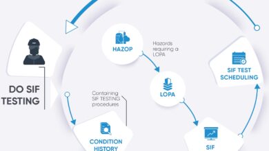 A single source of truth for your Safety Instrumented System (SIS) Lifecycle A single source of truth for your Safety Instrumented System (SIS) Lifecycle