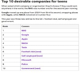 Do Teens Really Understand Engineering Careers?